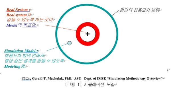 시뮬레이션 모델